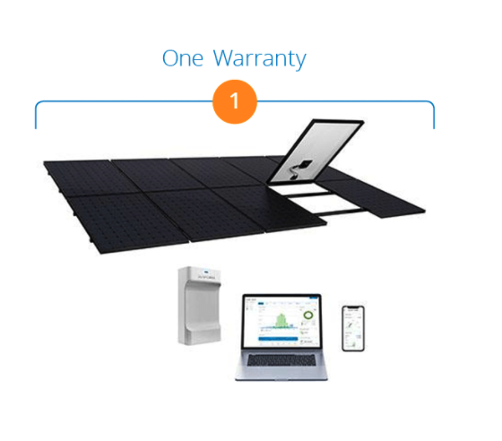 SunPower covers all of your components under one warranty