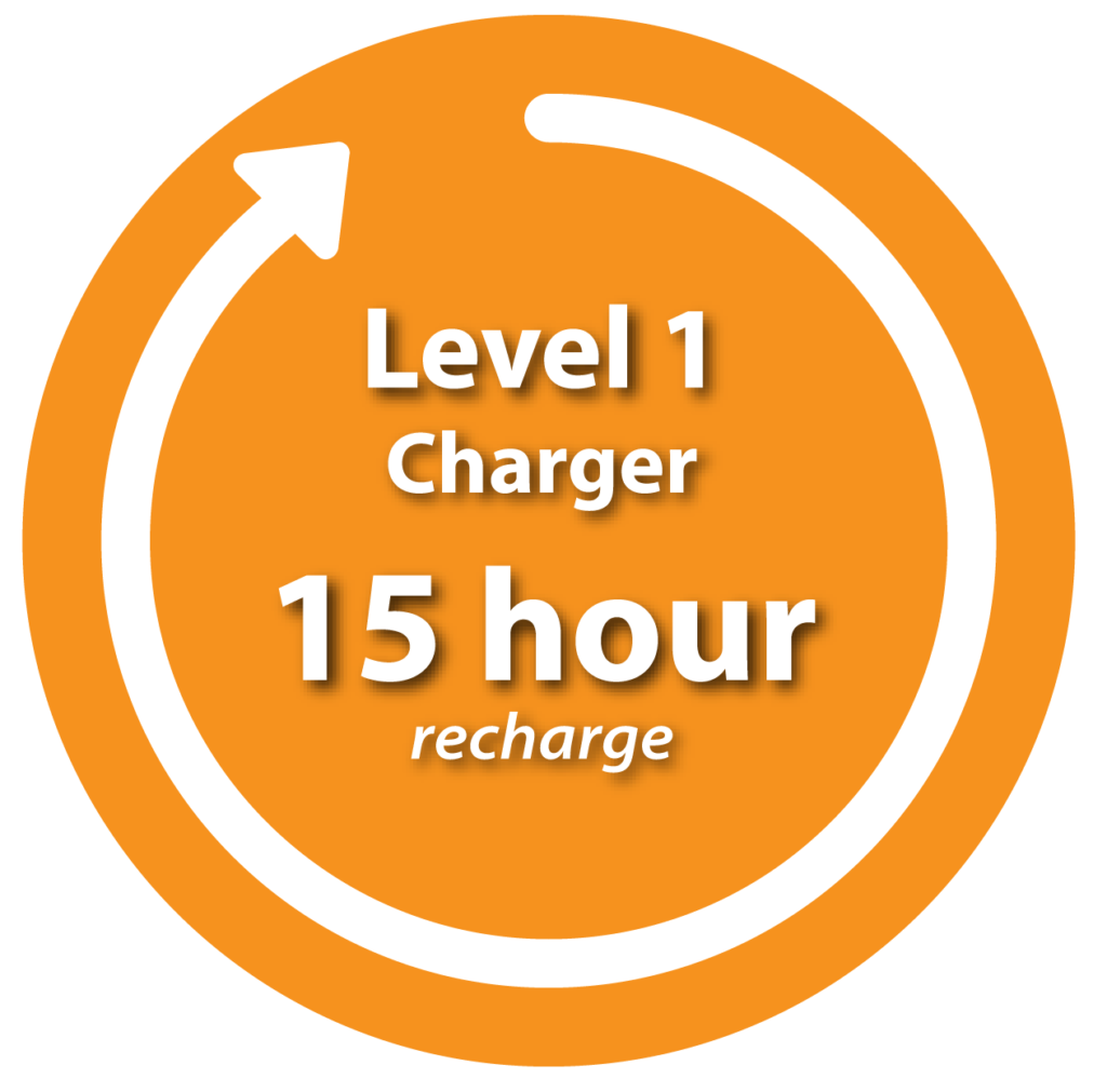 Level 1 charger 15 hours or more to recharge car
